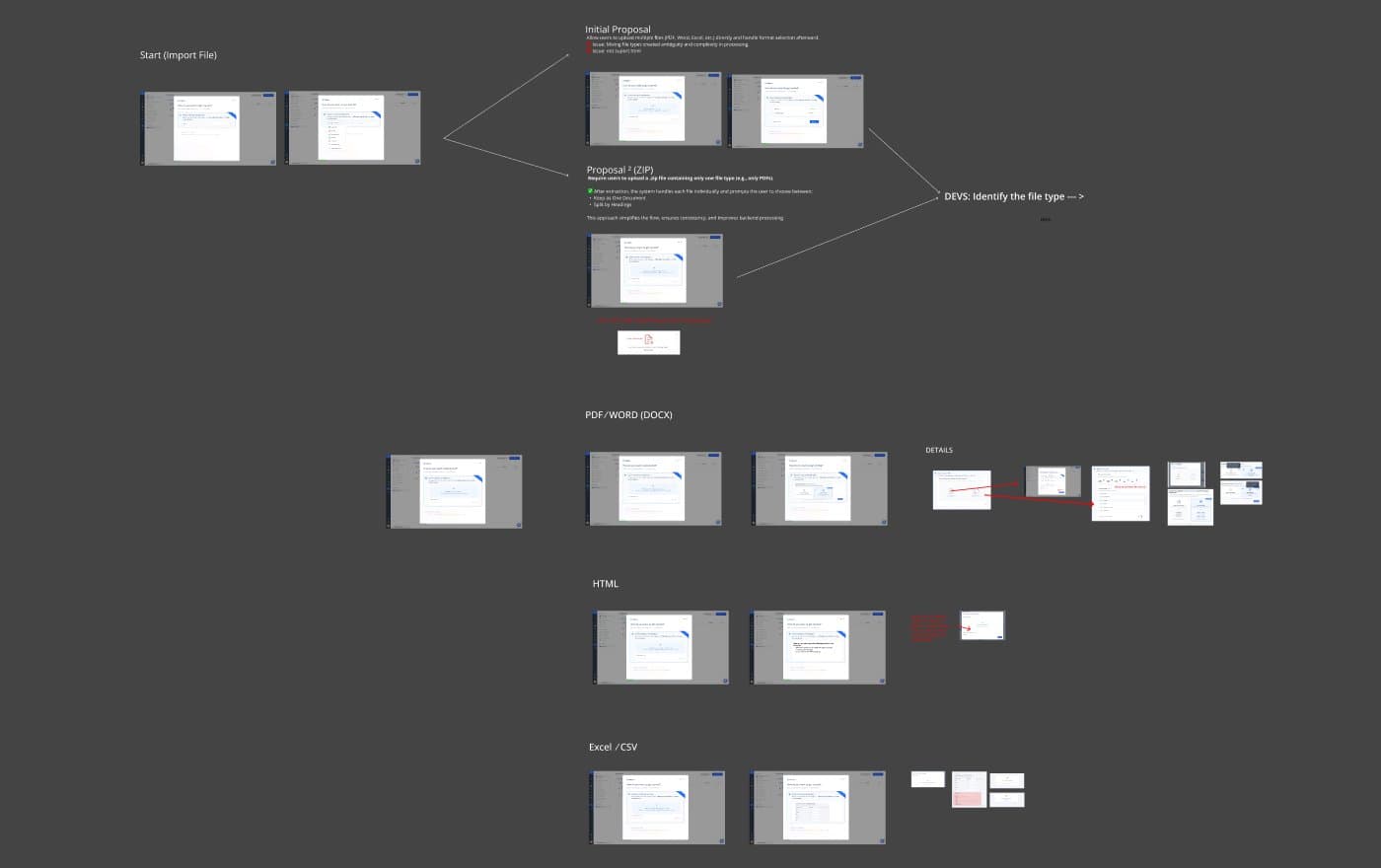 Ideation board for importing files: two proposals for multiple files and a zip, and flows for PDF and Word, HTML, and Excel or CSV.