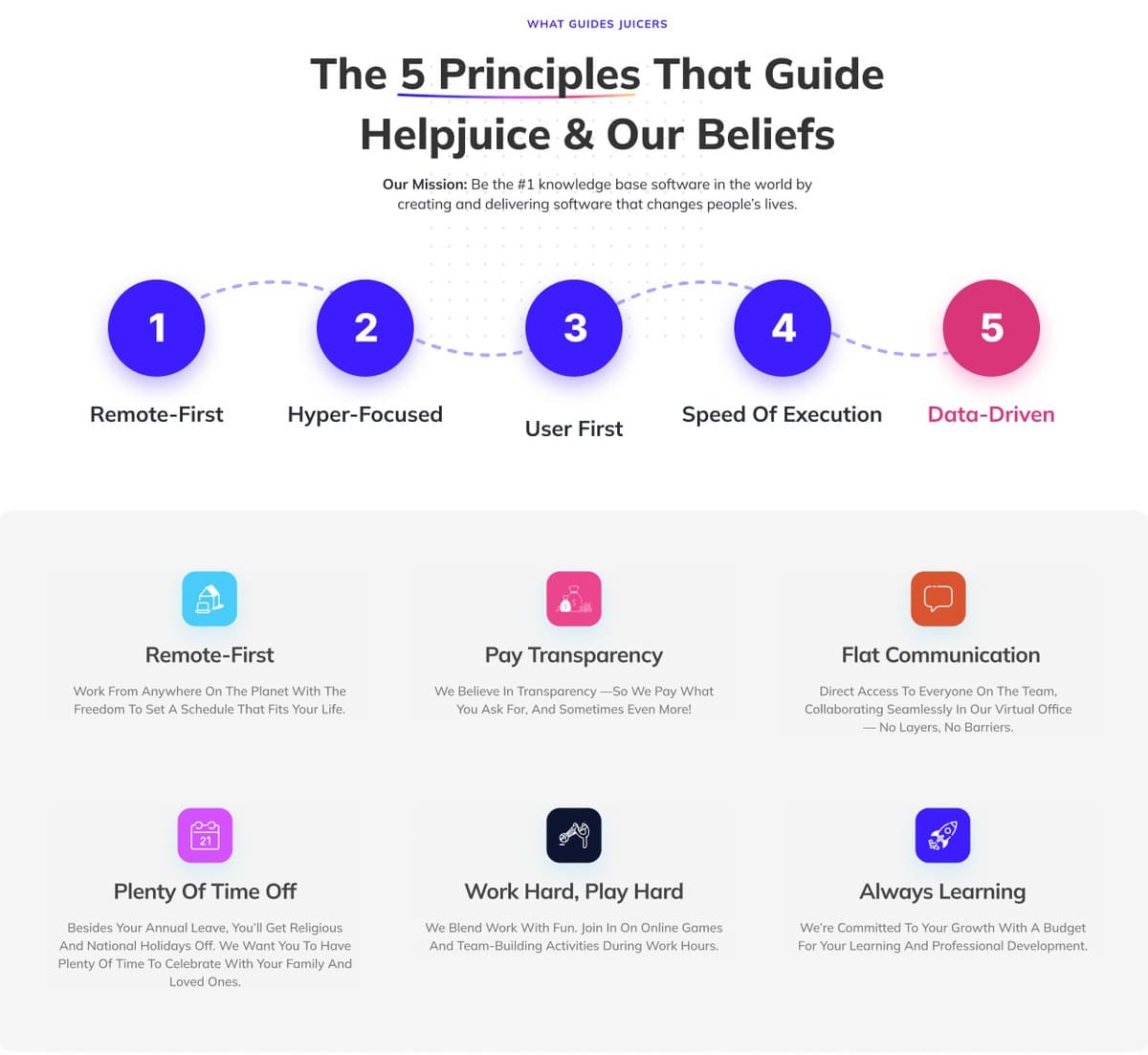 About page section with the five principles that guide Helpjuice above six culture cards.