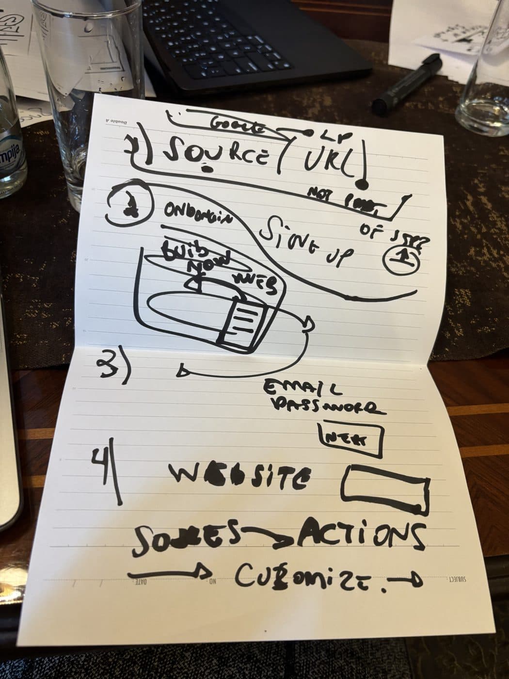 A hand-drawn sketch of a sign-up flow on a notepad