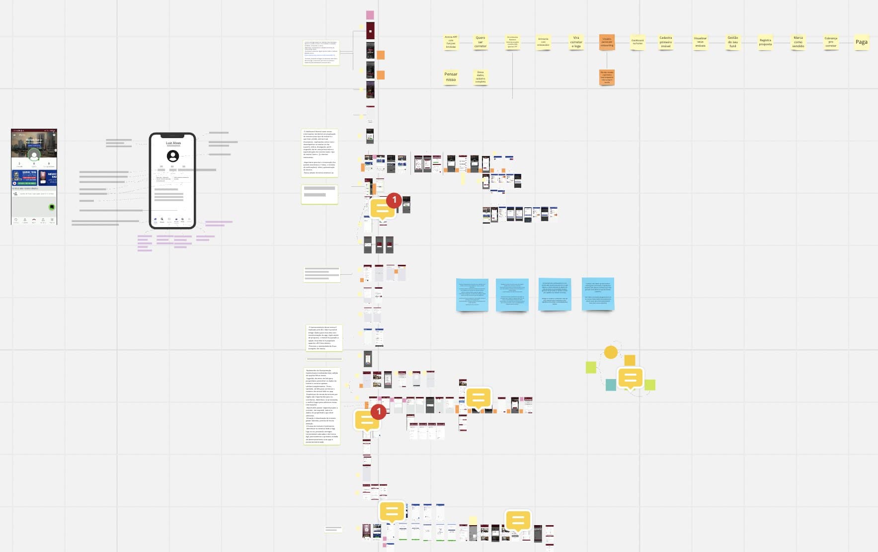 A Figma board with the old app screens in a long column, notes beside them, and a row of sticky notes across the top with the journey steps from wanting to be an agent to getting paid.