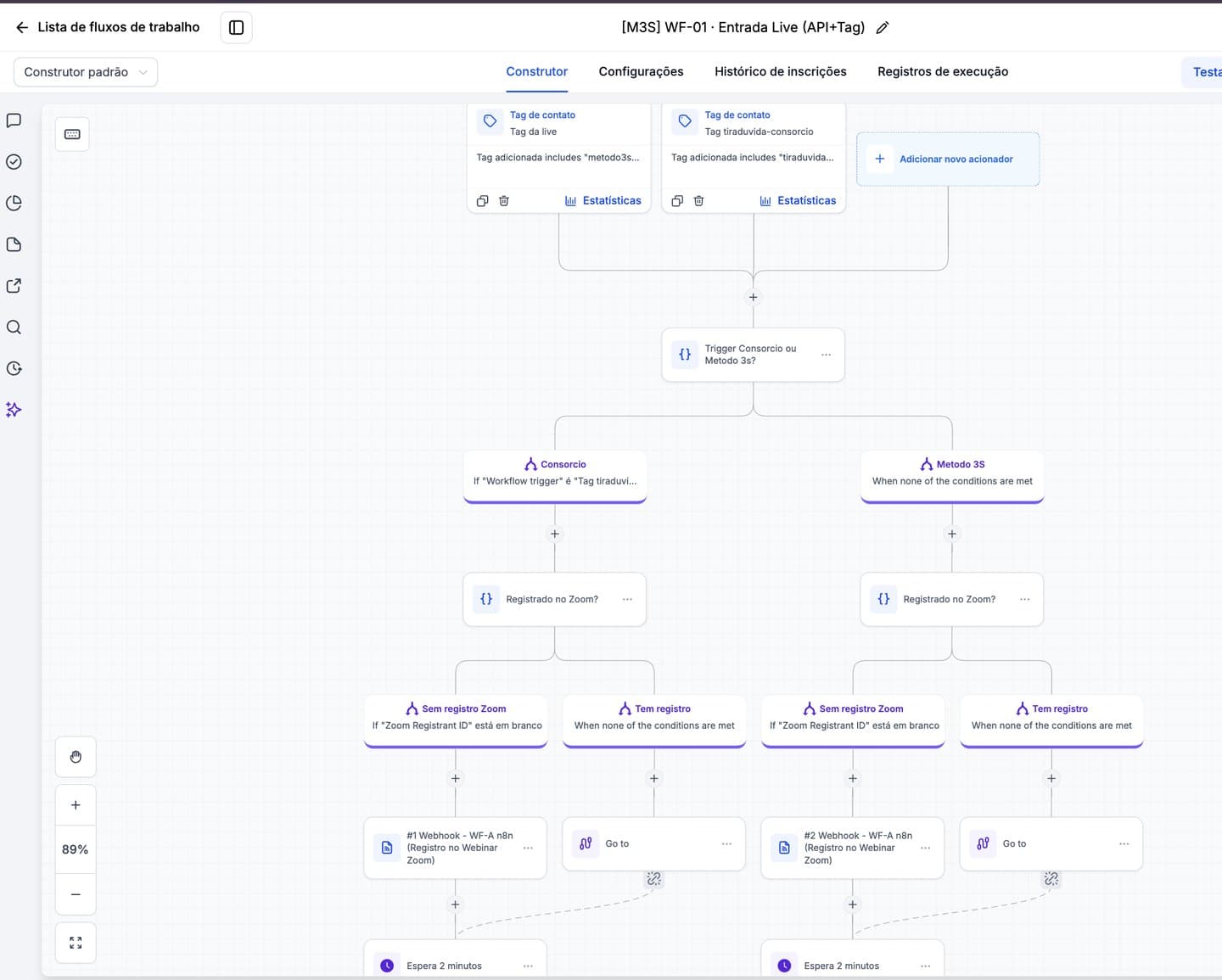 HighLevel workflow for live class sign ups: two tag triggers, a branch for each funnel, then a check for Zoom registration that either registers the person through a webhook or skips ahead.