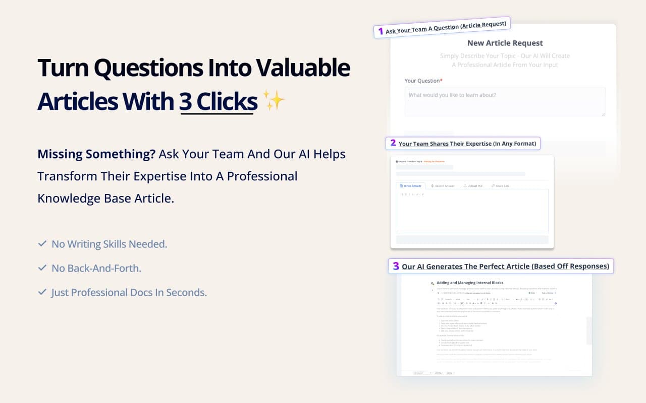 Slide reading: Turn questions into valuable articles with 3 clicks. Ask your team a question, your team shares their expertise in any format, our AI generates the perfect article.