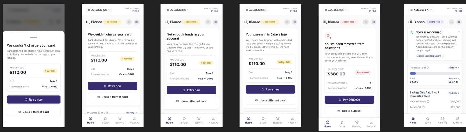 Six app screens for a failed payment: card declined, not enough funds, five days late, removed from selections and Score recovering.